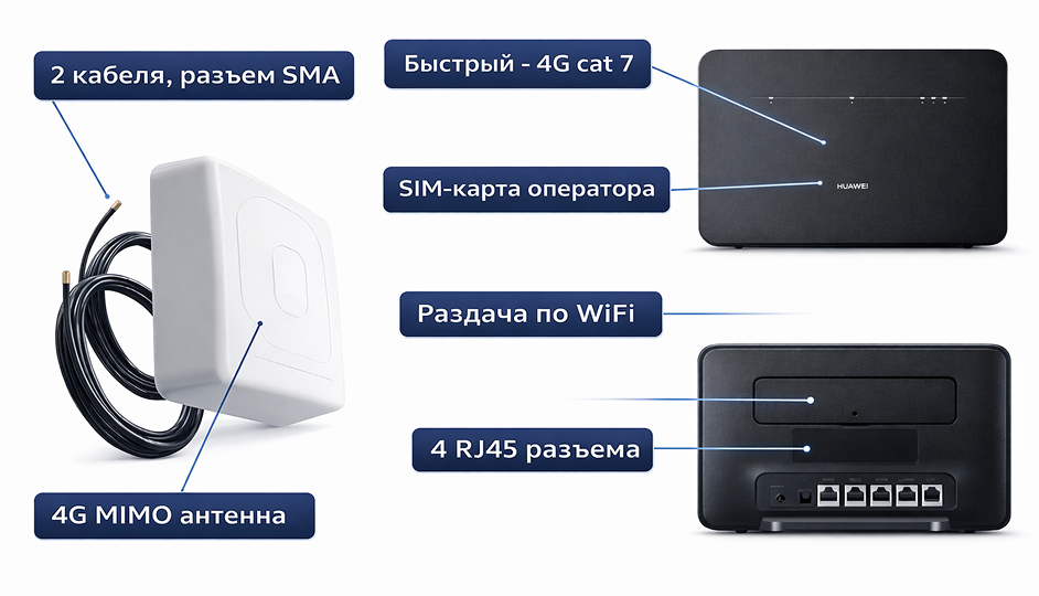 Что нужно для подключения